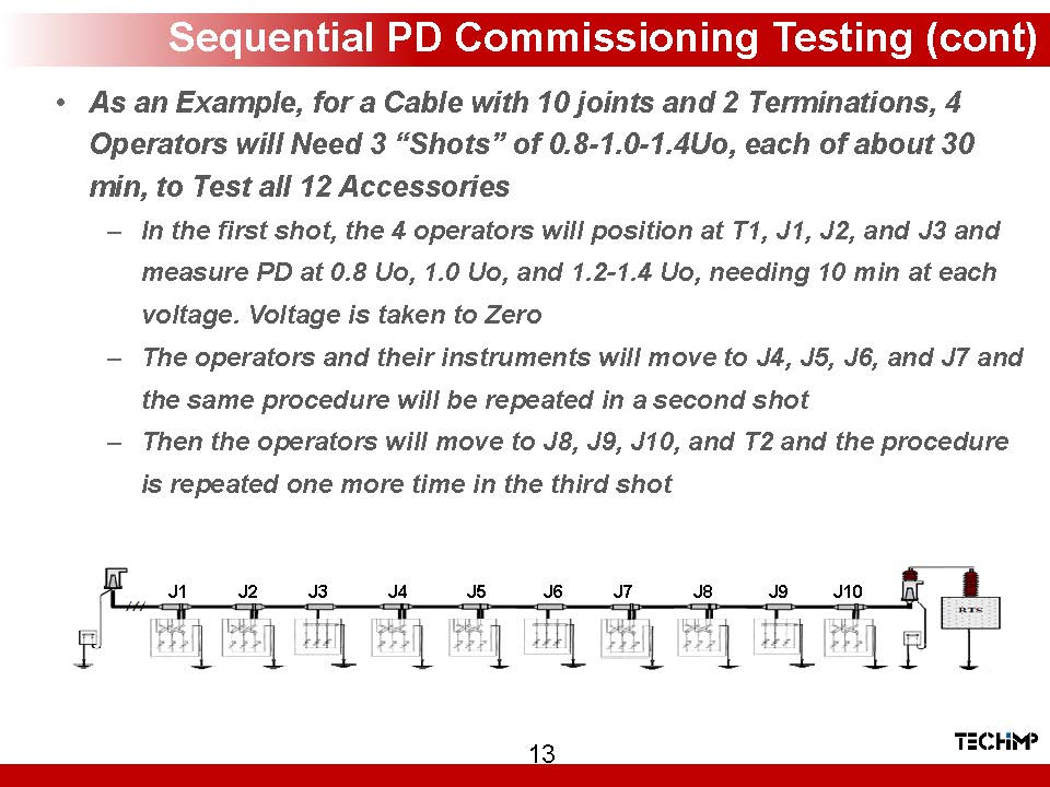 2.4_A.Mendelsohn_PDCommissioningXLPE_Page_13